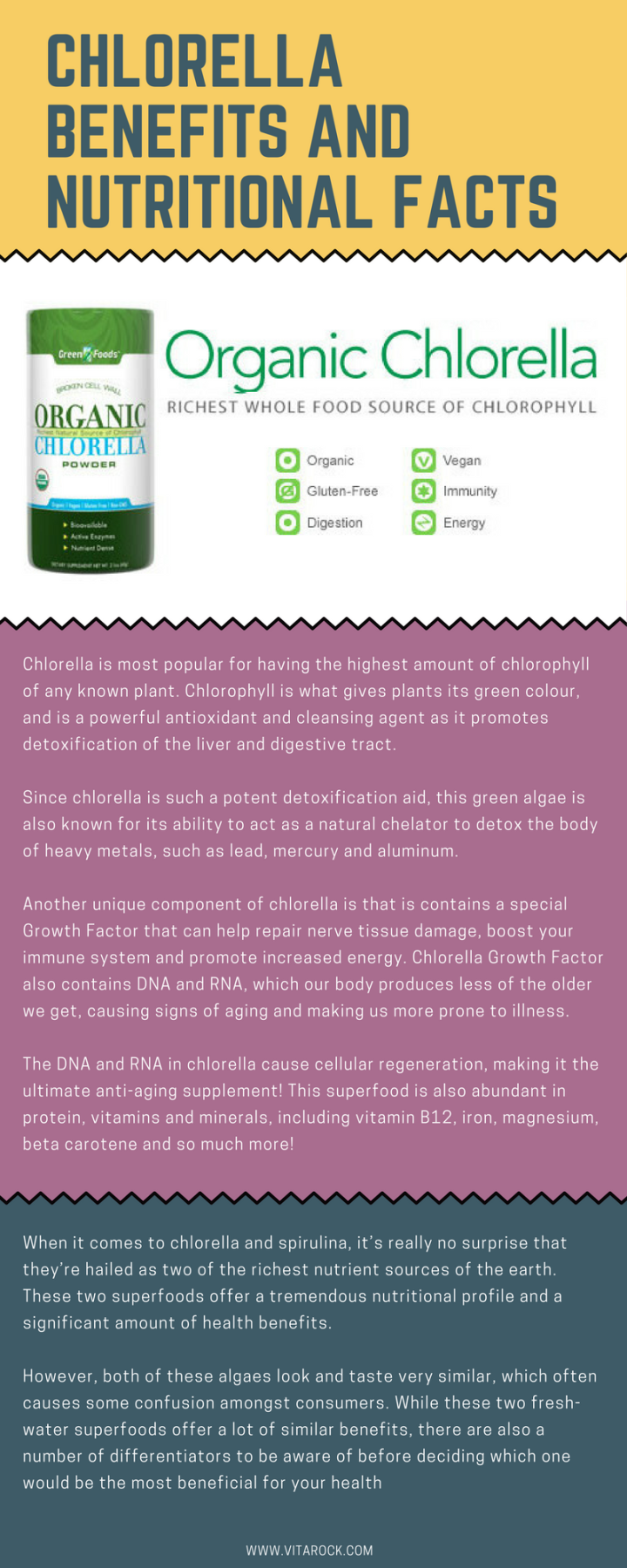Chlorella Benefits and Nutrition Facts